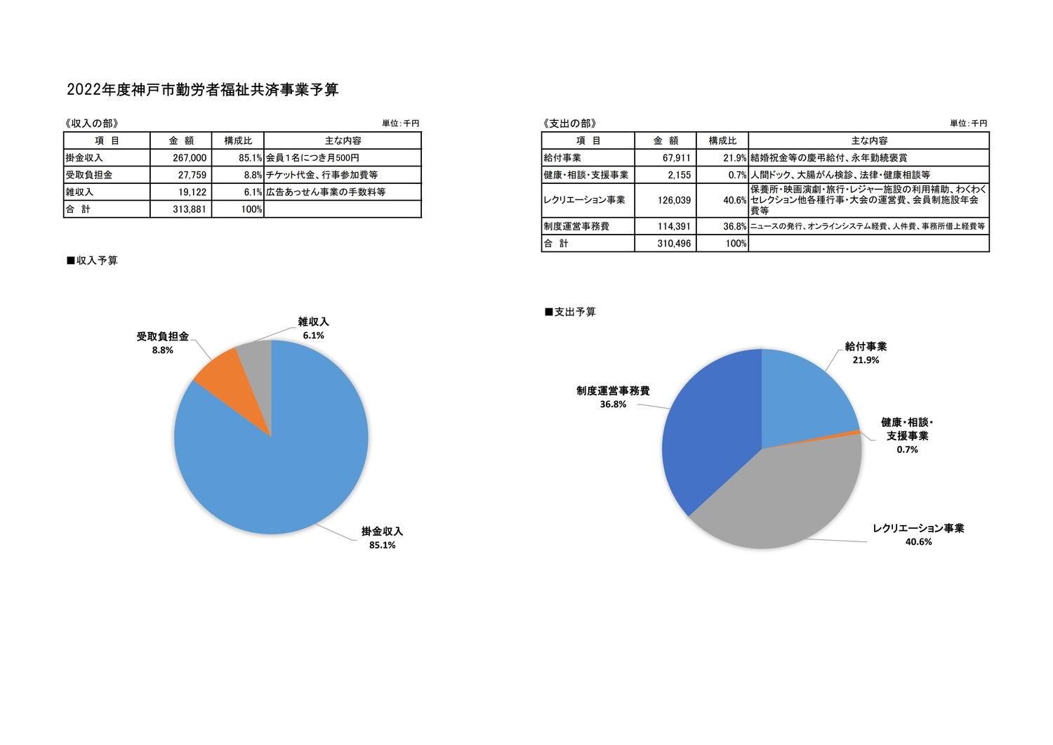 2022 予算掲載用.jpg