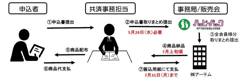 申込の流れ(2023.1回目）.jpg