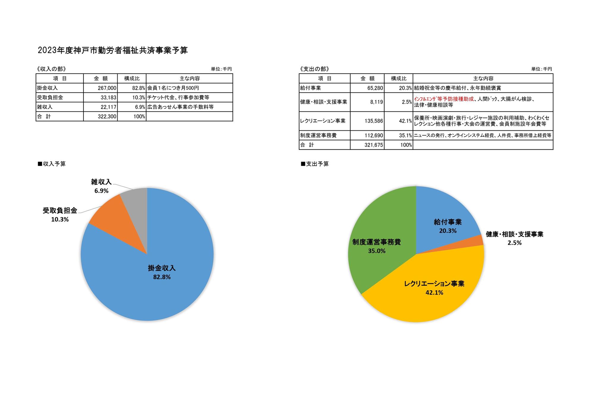 2023HP予算掲載.jpg