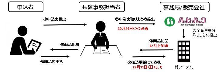 申込の流れ(2023.2回目）.jpg