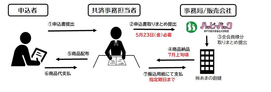 2025申込の流れ.jpg
