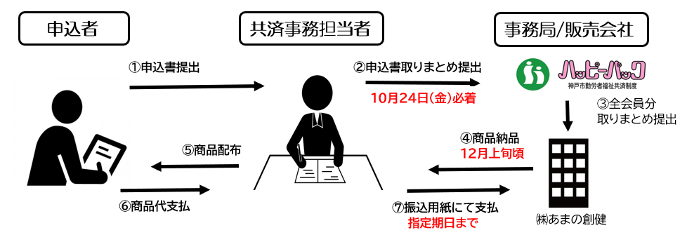 申込書(2025年第2回).png