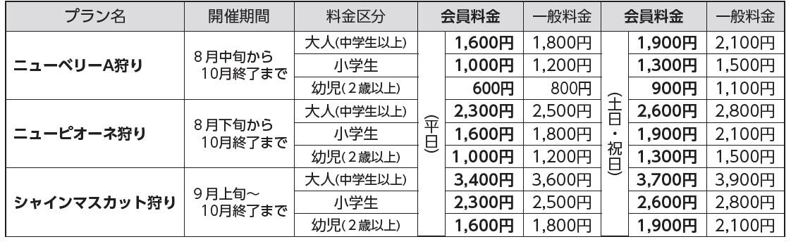 ぶどう狩り料金表_2026.jpg