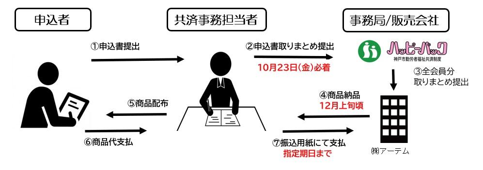 申込書(2026年第2回).jpg