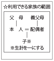 家族の範囲（一般）.png