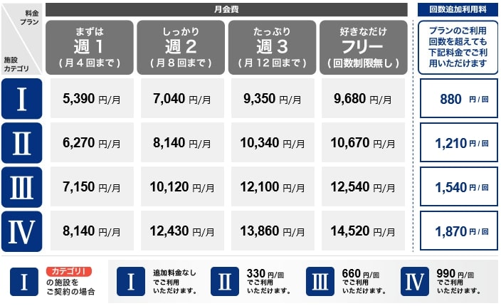 運動する ハッピーパック 神戸市勤労者福祉共済制度