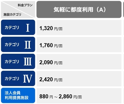 運動する ハッピーパック 神戸市勤労者福祉共済制度