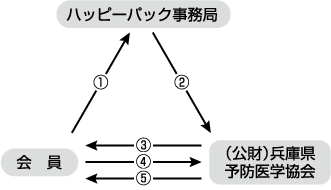 大腸がん検診.png